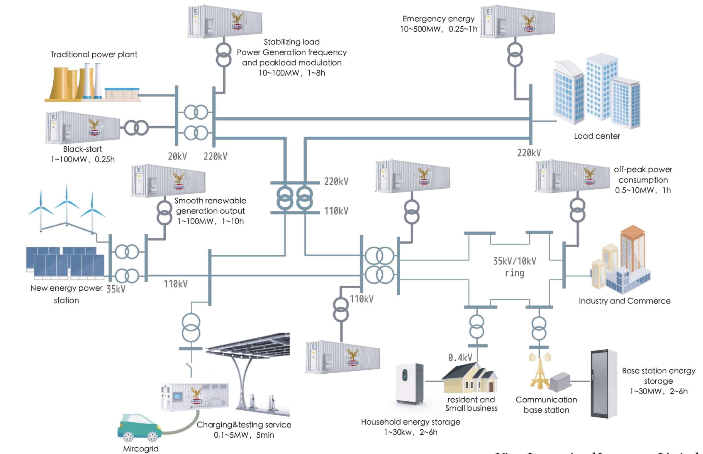 IEMS Energy Management System